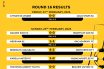 Table-results