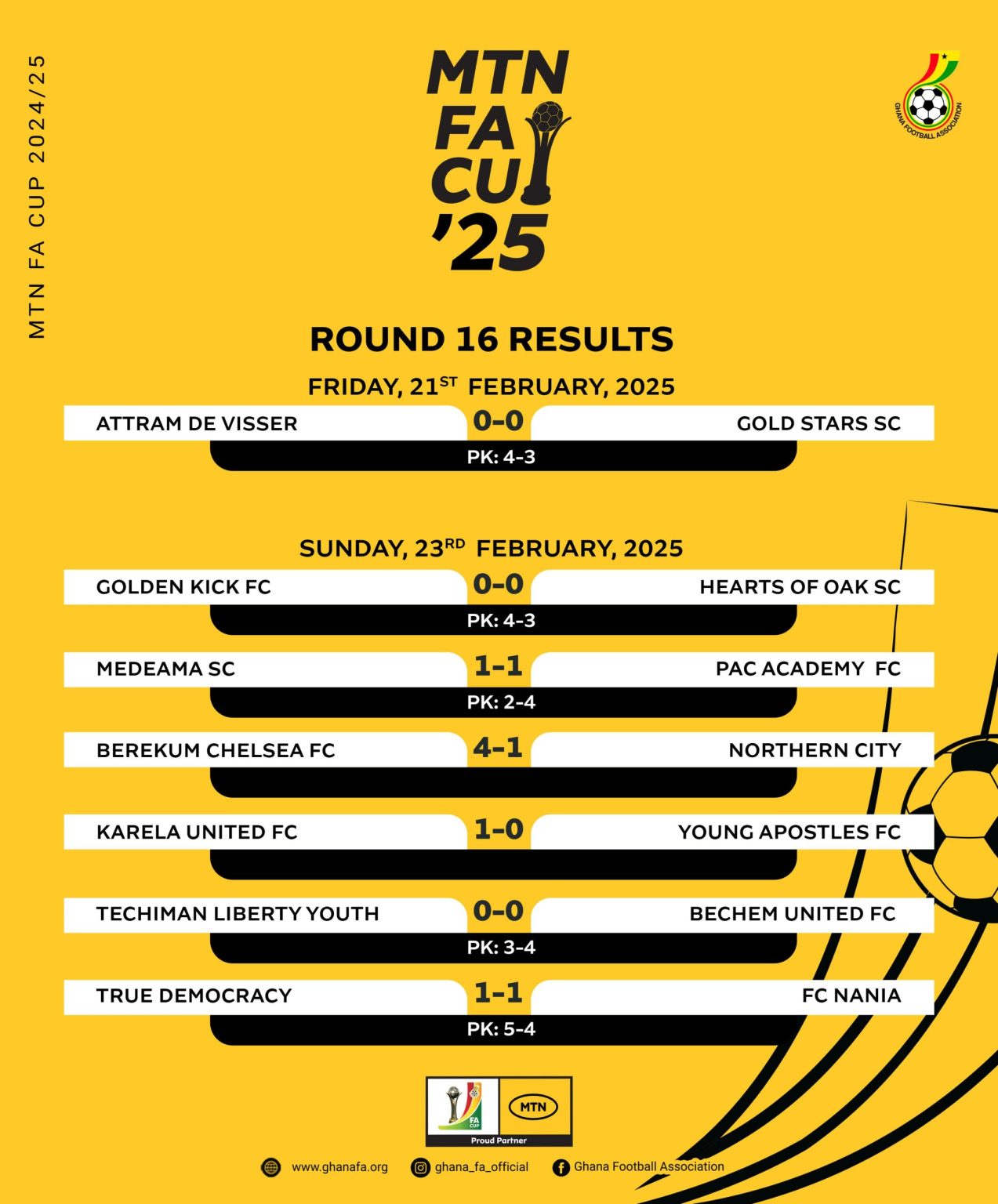 Table-results