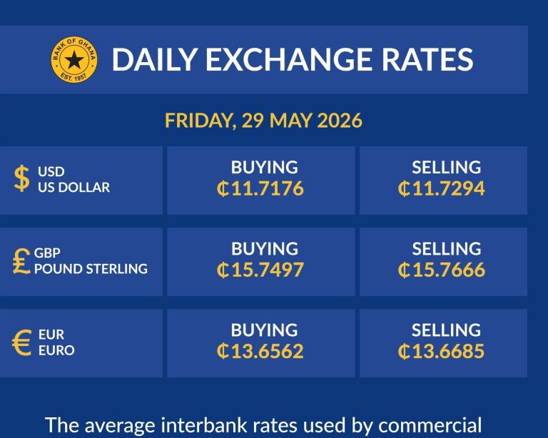 BoG Assures Market as Cedi Faces Temporary Pressure from Rising Forex Demand 2